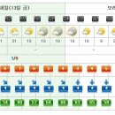 [제주도주간날씨] 오늘제주도날씨 1/13~1/19 이미지