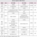 세븐일레븐 오벨리스크점 이미지