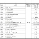 송천사랑약국 이미지