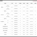 기타교실1(야간) 이미지