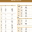 설해온천 | 설해원 리조트 숙박 후기 (설해온천 시네마스위트) | 온천수영장 &amp; 노천스파, 온천사우나 내돈내산