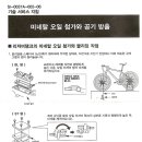 시마노 구형 XTR 유압브레이크 기술 서비스 지침 이미지