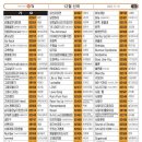 영빈노래연습장 이미지