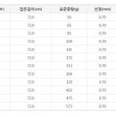 은성낚시점 이미지