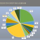 좋은정치시민넷, 전북 총생산 20년째 제자리걸음에 대책 촉구 이미지