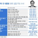 다스디자인주