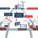 스마트SYSTEM 티스토리