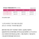 스탬프스토리즈 | 월간일기_11월