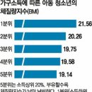 1주차 자료조사 - 청소년비만, 외모 왕따 이미지