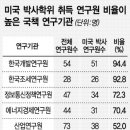 한국평가감사연구원
