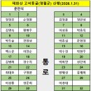 기안주유소 이미지