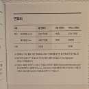 신한 메리어트 본보이 더 베스트 카드 연회비 혜택 지금 만들어야 하는 이유 해외여행 신용카드 추천