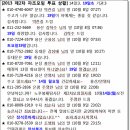 분당노인종합복지관 아래 이미지