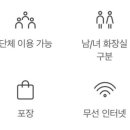독립술상