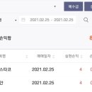(주)산해진미푸드 경인지사 | 이스타코 주식 부동산 공공임대주택 테마주 오피스텔, 상가 임대사업 관련주 정치인 이재명 정책 테마주...