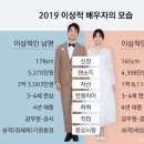 이상적인 남편 이미지