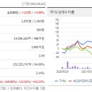 주식회사 티와이엠 이미지