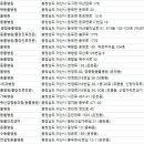 주앤동물병원 이미지