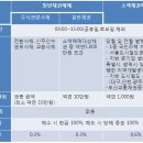 (27.소매채권과 일반채권)NH농협증권에서 근무하는 채움알리美입니다 매일 3시~4시엔 주식관련 문의에 답해드립니다.^^(상품,종목상담X) 이미지