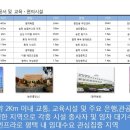 서정라페온 네이버블로그