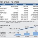 10월6일 신문을 통해 알게된 이야기들 이미지