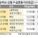 "웃돈 7~8억씩 주고 산다"..금호동 빌라 몸값 뛰는 이유 이미지