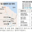 국가 위난 극복과 평화의 댐 이미지