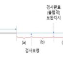 용역계약 일반조건(기획재정부계약 예규, 2019) 용역수행기한 지체일수 이미지