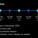 The future of .NET Standard 이미지