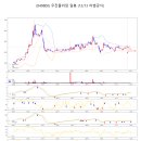 플라임마켓