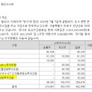 플러스엠앤에이