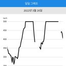 병원에 다녀온후 컨디션이 너무 안 좋아졌어요.. 이미지