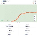 낙동정맥트레일(3코스-심미골단풍길) | 1555 울진 통고산1066.5m(남회룡리 심미골 단풍길) 2025.10.28. 맑음(울진 통고산 영하2도)