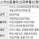 블라인드마켓 - 사상구 낙동대로 910 | 블라인드마켓