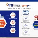 가현세무법인 - 강남구 학동로77길 5 | 가현세무법인