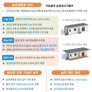 제이드부동산공인중개사사무소 | (서울 52분) 춘천 남산면 주택지 (반값) 토목공사완료﻿