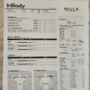 휘트니스꿈&필라테스 이미지