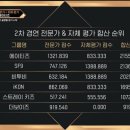 아대박 Daum카페