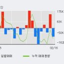 (주)흥국에프엔비 이미지