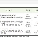 큰우리공인중개사사무소 이미지