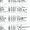 화곡로61길 이미지
