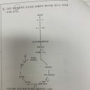 포도당분해/산화환원반응 비가역반응 촉매효소 이미지