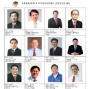 [축 당선 ] 2014 지방선거 당선자 동문 명단 이미지