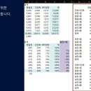 부정선거 선관위 자료를 엑셀로 내려받아 분석하는 방법 따라하기... 이미지