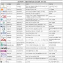 녹십자산업동물병원 이미지