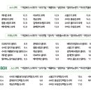 샐러리아 - 화성시 상신하길로 320 | 샐러리아