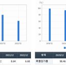 (주)세화유통 이미지