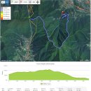 지리산 자락(?)의 곰바우 봉우리란 뜻의 산청 웅석봉(熊石峰)을 다녀왔다. 이미지