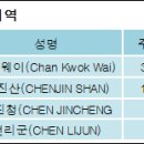 에스앤씨 투자 그룹 이미지