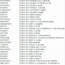 ㈜대구렌트카 이미지